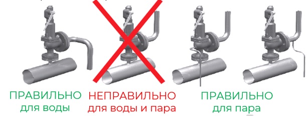 Монтаж