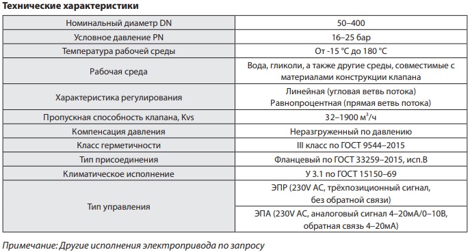 Технические характеристики Р323