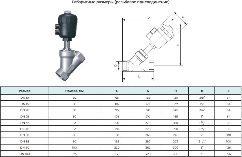 Габаритные размеры Р12 р/р