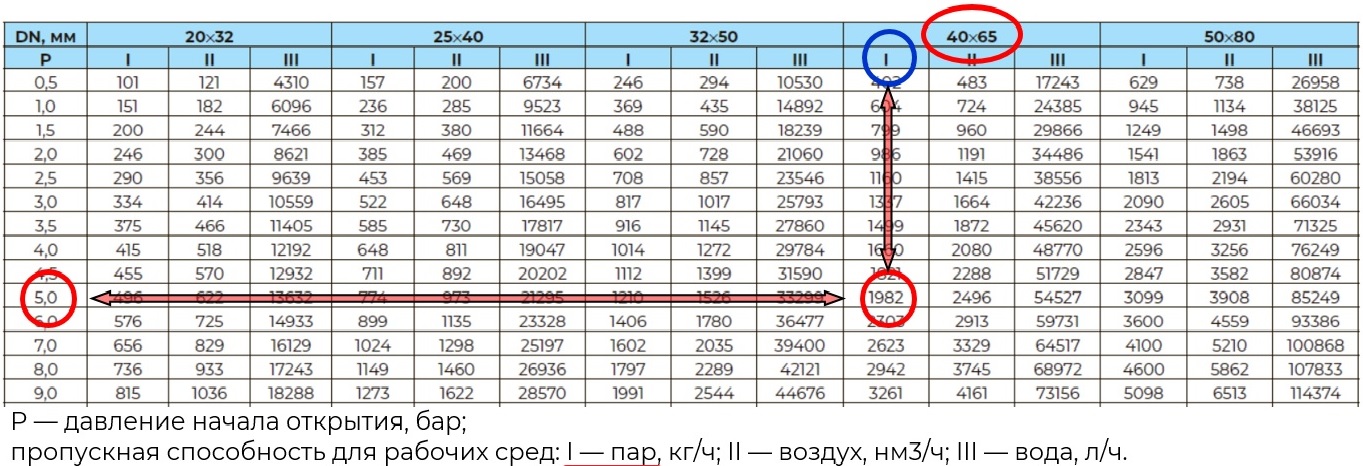 Пропускная способность