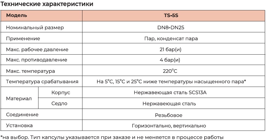 TS-5S Технические характеристики
