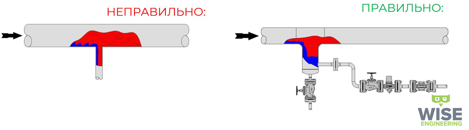 Какие требования предъявляются к дренажам паропровода котла